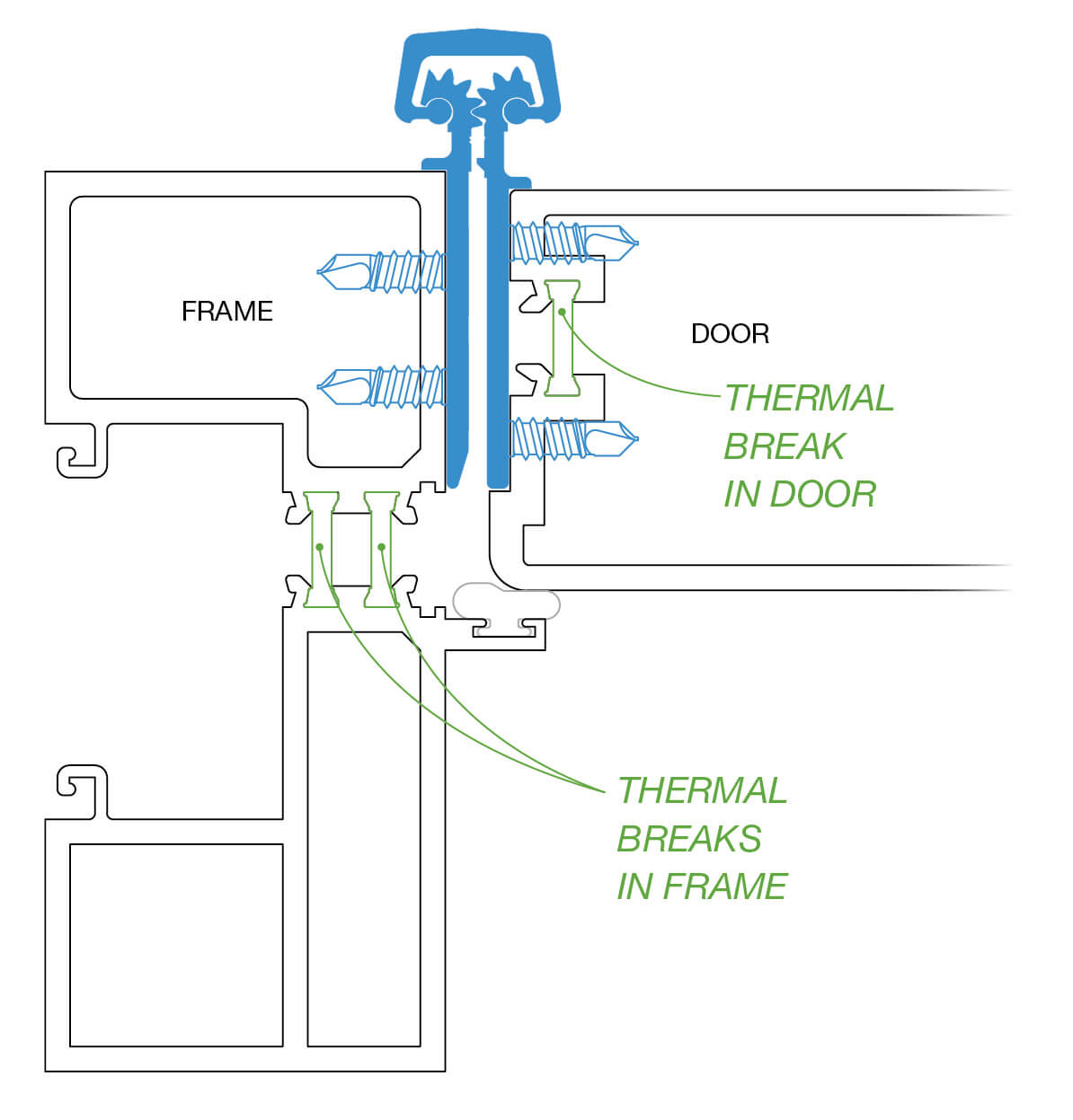 SL12 Thermal Break diagram 1